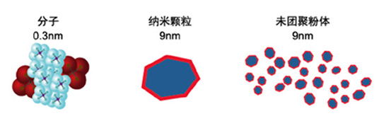 陶瓷膜技術特點